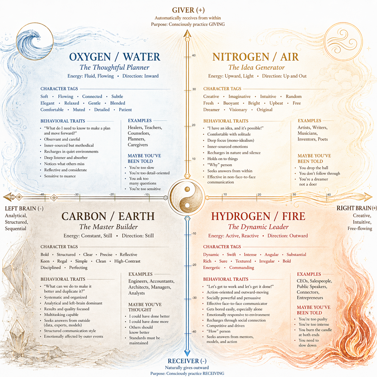 The Four Quadrant Map — click to enlarge